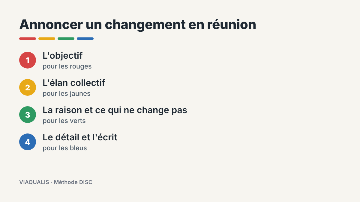 Les quatre éléments à couvrir pour annoncer un changement à toute l'équipe