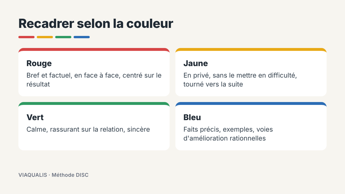 Comment recadrer un collaborateur selon son profil DISC